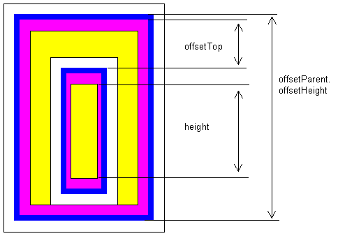 box model properties of Internet Explorer