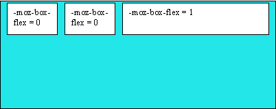 non-stretching VBOX containing (non)flexing children